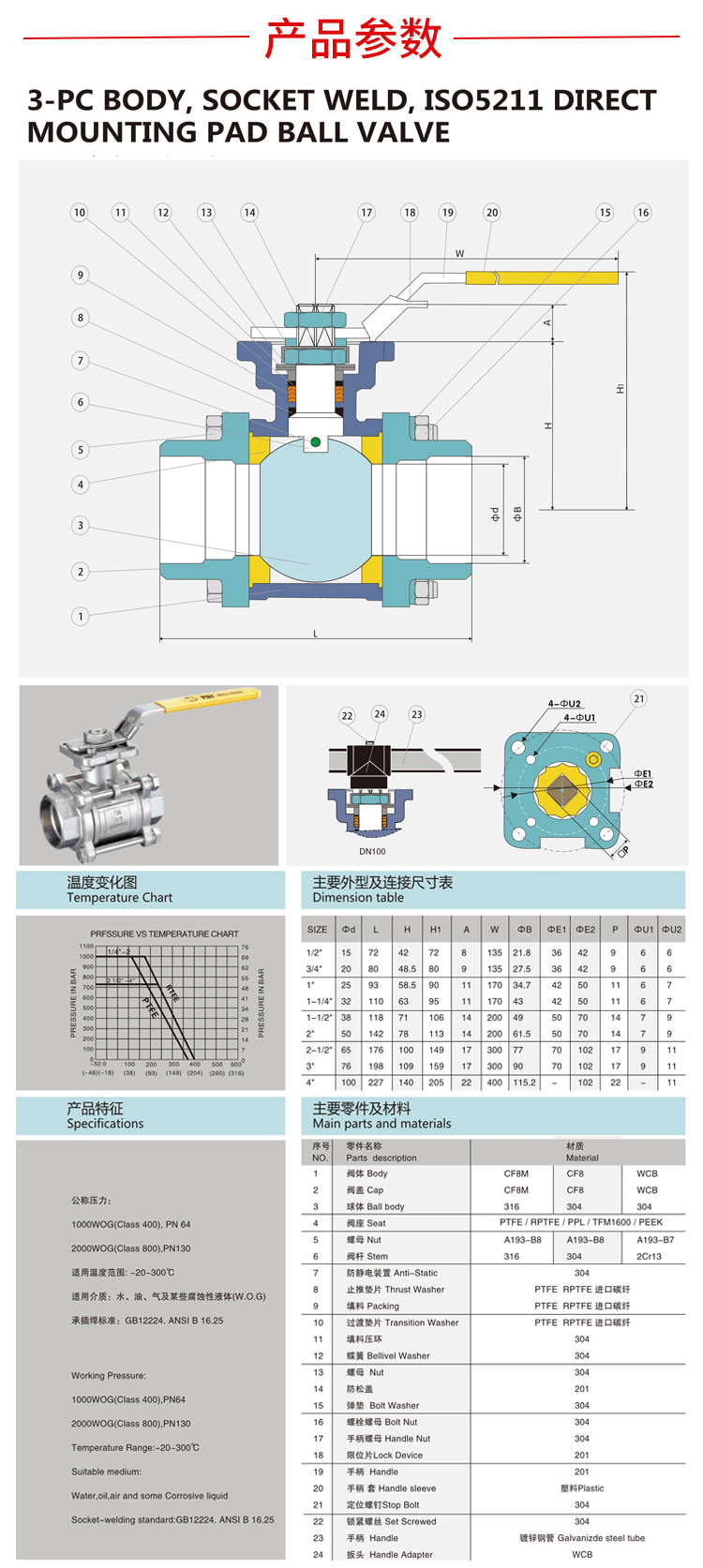 三片式承插焊球閥尺寸圖