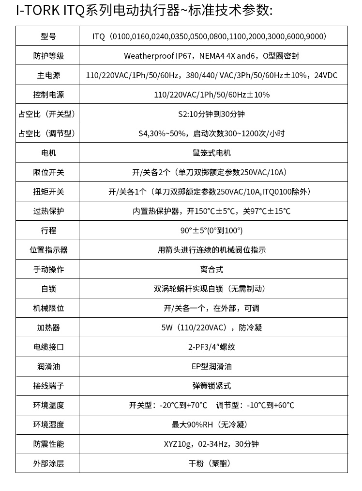 i-Tork電動執行器參數