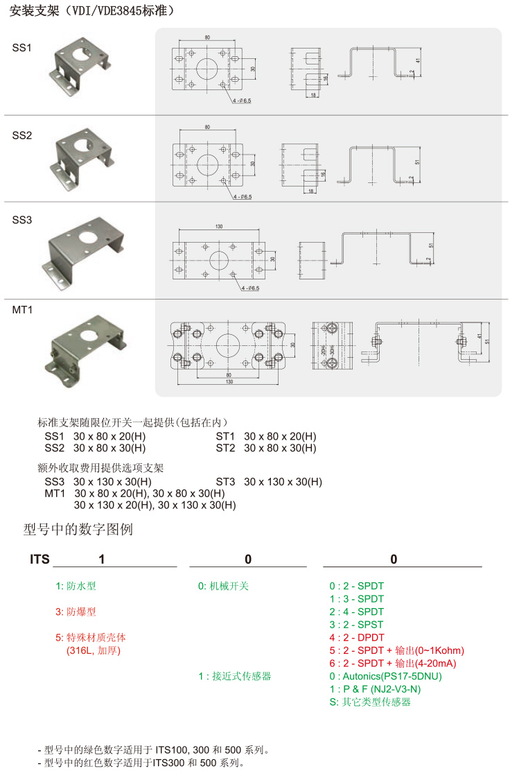 ITS-100限位開關(guān)支架尺寸