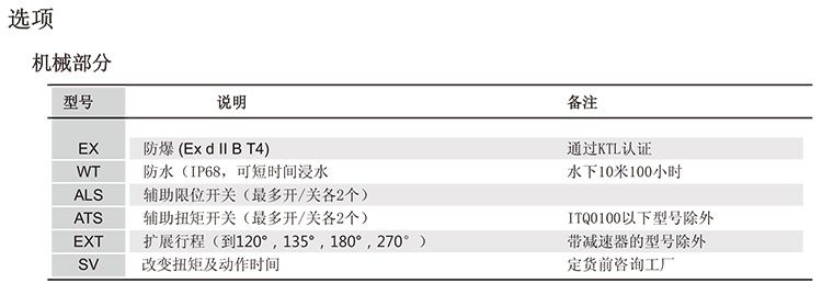 ITQ0160電動執行器參數