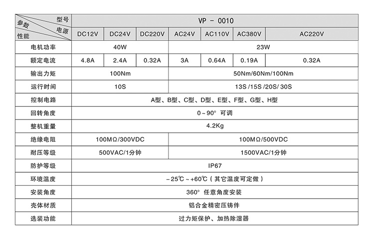 VEAPON電動執行器參數