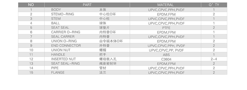 雙由令球閥尺寸圖