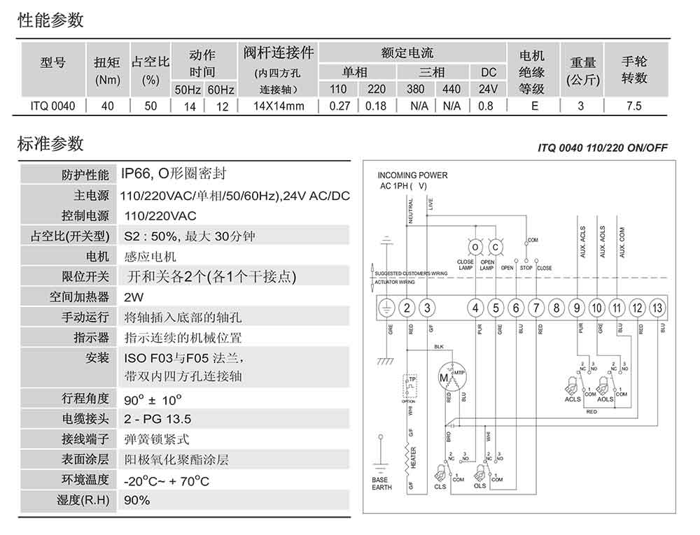 i-Tork電動執(zhí)行器參數